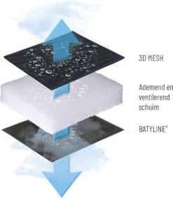 Lafuma RSX Clip Air Comfort - Relaxstoel - Verstelbaar - Inklapbaar - Zero Gravity - Acier -Campingwinkels 1042x1200 1