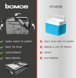 Bomoe Opvouwbare Koeltas IceBreezer KT43 - Koelbox Voor Onderweg - 43x32x28 Cm - 45 Liter - Picknicktas Perfect Voor Barbecues Of Festivals 14 Bomoe Opvouwbare Koeltas IceBreezer KT43 - Koelbox Voor Onderweg - 43x32x28 Cm - 45 Liter - Picknicktas Perfect Voor Barbecues Of Festivals -Campingwinkels 1166x1200 2