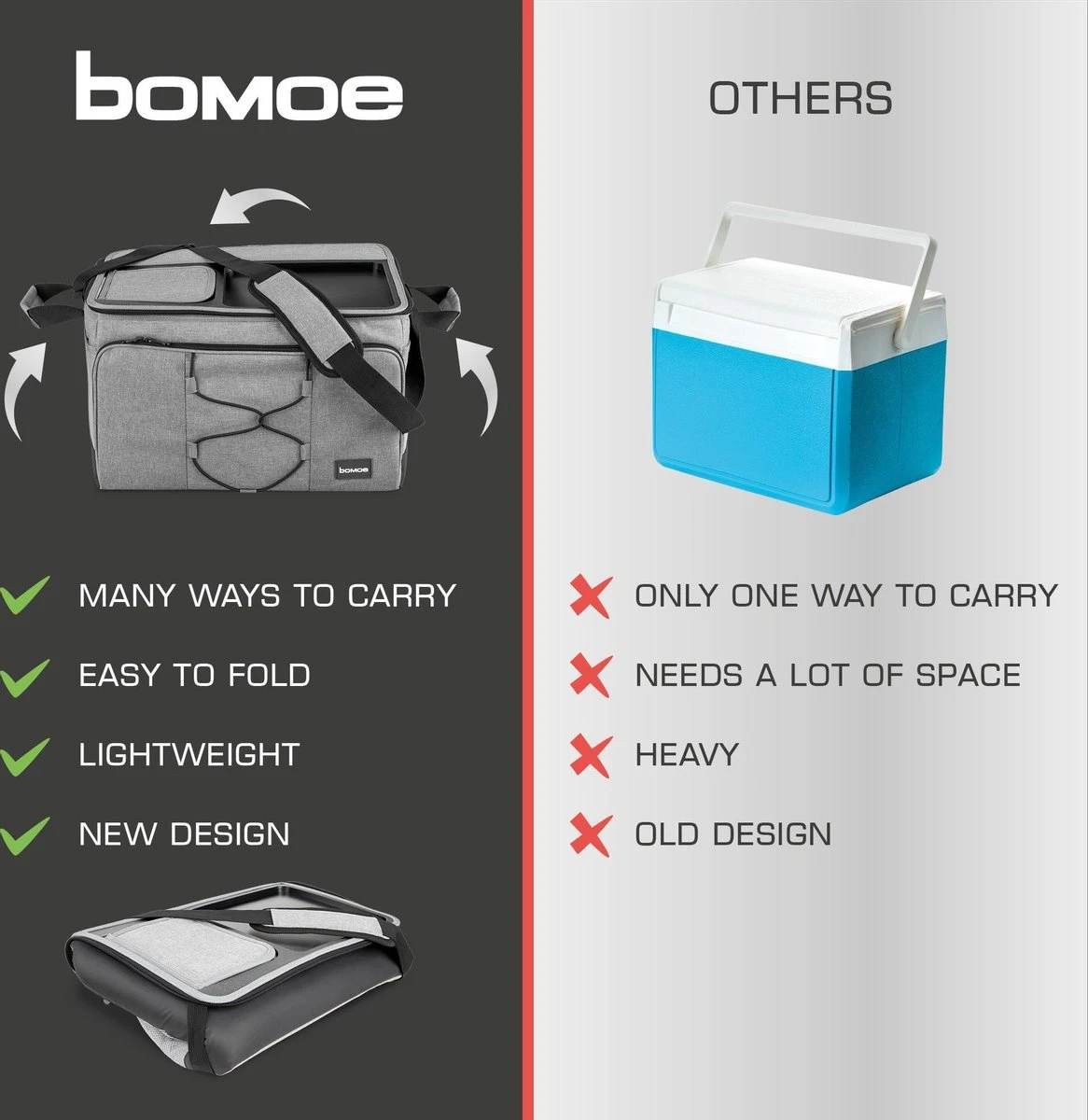 Bomoe Opvouwbare Koeltas IceBreezer KT43 - Koelbox Voor Onderweg - 43x32x28 Cm - 45 Liter - Picknicktas Perfect Voor Barbecues Of Festivals 6 Bomoe Opvouwbare Koeltas IceBreezer KT43 - Koelbox Voor Onderweg - 43x32x28 Cm - 45 Liter - Picknicktas Perfect Voor Barbecues Of Festivals - Afbeelding 6