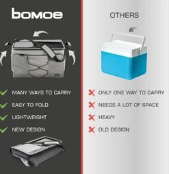 Bomoe Opvouwbare Koeltas IceBreezer KT53 - Koelbox Voor Onderweg - 53x37x32 Cm - 52 Liter - Picknicktas Perfect Voor Barbecues Of Festivals -Campingwinkels 1166x1200