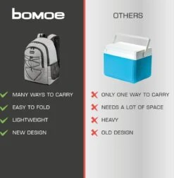 Bomoe Koeltas Rugzak IceBreezer KR45 Koelrugzak Grijs 45x19x33 Cm - 25 Liter -Campingwinkels 1166x1200 3