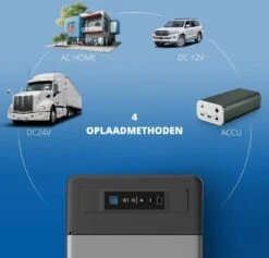 Elektrische Koelbox 12v 230 Volt - Coolbox 45 DB - Hybride Koelbox Voor Auto En Stopcontact -22 Tot +25 Graden - 22 Liter -Campingwinkels 1200x1153 8