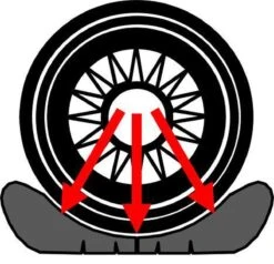 Flat-jack Bandenkussen Voor Nivelleren Caravans En Campers 13 Flat-jack Bandenkussen Voor Nivelleren Caravans En Campers -Campingwinkels 1200x1158 5