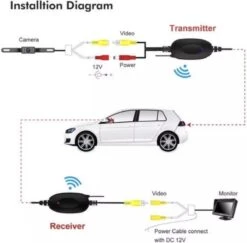 Draadloos Achteruitrijcamera 170 Graden Kijkhoek/Parkeerhulp/LED/Nachtzicht + Kentekenplaat Houder + Draadloos Module 15 Draadloos Achteruitrijcamera 170 Graden Kijkhoek/Parkeerhulp/LED/Nachtzicht + Kentekenplaat Houder + Draadloos Module -Campingwinkels 1200x1179 4