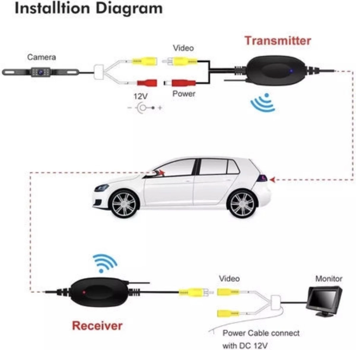 Draadloos Achteruitrijcamera 170 Graden Kijkhoek/Parkeerhulp/LED/Nachtzicht + Kentekenplaat Houder + Draadloos Module 4 Draadloos Achteruitrijcamera 170 Graden Kijkhoek/Parkeerhulp/LED/Nachtzicht + Kentekenplaat Houder + Draadloos Module - Afbeelding 4