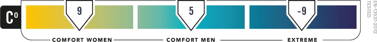 NOMAD® Pegasus 190 Slaapzak Links | 550 Gram | 215 X 77 Cm | Mummy Slaapzak Tot 195cm Lichaamslengte 11 NOMAD® Pegasus 190 Slaapzak Links | 550 Gram | 215 X 77 Cm | Mummy Slaapzak Tot 195cm Lichaamslengte - Image 11