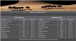 Cocoon TravelSheet - Lakenzak - Katoen - Ultramarine Blue -Campingwinkels 1200x649