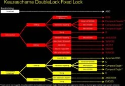 Koppelingslot Compact Eagle DoubleLock -Campingwinkels 1200x826 2