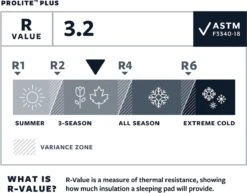 Thermarest Therm-A-Rest ProLite Plus Cayenne R - Zelfopblazende Slaapmat - Cayenne -Campingwinkels 1200x937 2
