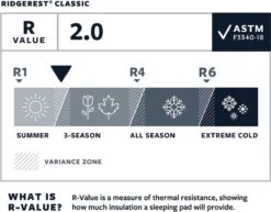 Thermarest RidgeRest Classic Slaapmat Regular Zwart -Campingwinkels 1200x939 4